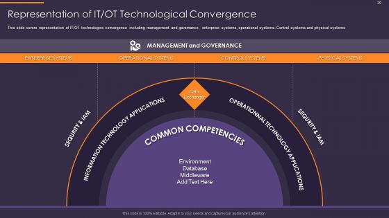 Convergence Strategy For Information And Operational Technology Ppt PowerPoint Presentation Complete Deck With Slides