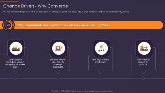 Convergence Strategy Information Change Drivers Why Converge Slides PDF Convergence Strategy Information Change Drivers Why Converge Slides PDF
