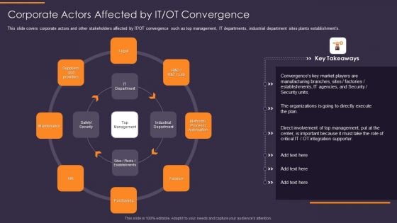 Convergence Strategy Information Corporate Actors Affected By IT OT Convergence Guidelines PDF