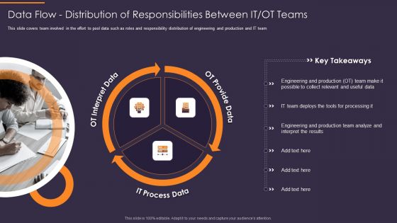 Convergence Strategy Information Data Flow Distribution Of Responsibilities Between It Graphics PDF