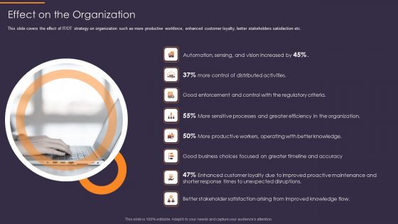 Convergence Strategy Information Effect On The Organization Ppt Ideas Examples PDF