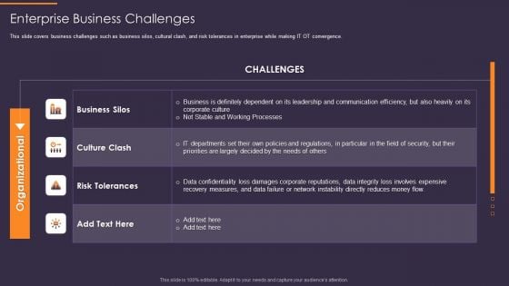 Convergence Strategy Information Enterprise Business Challenges Ppt Guidelines PDF Convergence Strategy Information Enterprise Business Challenges Ppt Guidelines PDF