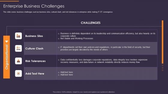 Convergence Strategy Information Enterprise Business Challenges Ppt Guidelines PDF