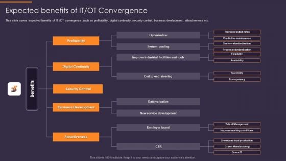 Convergence Strategy Information Expected Benefits Of IT OT Convergence Microsoft PDF