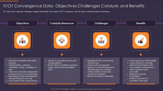 Convergence Strategy Information IT OT Convergence Data Objectives Challenges Infographics PDF