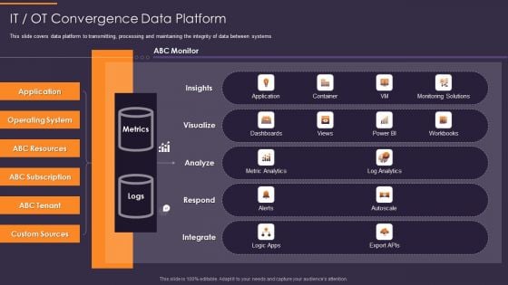 Convergence Strategy Information IT OT Convergence Data Platform Demonstration PDF