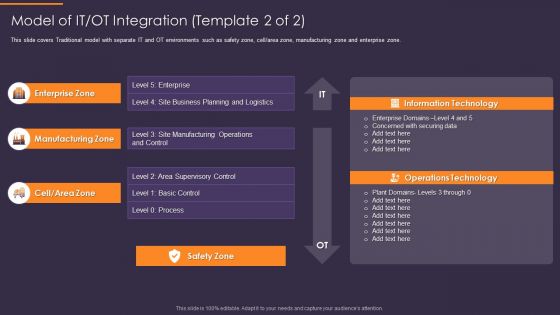 Convergence Strategy Information Model Of IT OT Integration Ppt Portfolio Layouts PDF