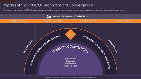 Convergence Strategy Information Representation Of IT OT Technological Convergence Introduction PDF Convergence Strategy Information Representation Of IT OT Technological Convergence Introduction PDF