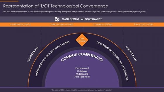 Convergence Strategy Information Representation Of IT OT Technological Convergence Introduction PDF