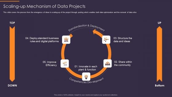 Convergence Strategy Information Scaling Up Mechanism Of Data Projects Elements PDF