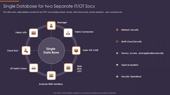 Convergence Strategy Information Single Database For Two Separate IT OT Socs Rules PDF Convergence Strategy Information Single Database For Two Separate IT OT Socs Rules PDF