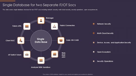 Convergence Strategy Information Single Database For Two Separate IT OT Socs Rules PDF