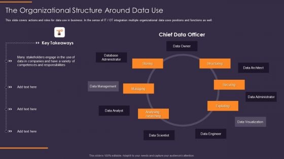 Convergence Strategy Information The Organizational Structure Around Data Use Template PDF