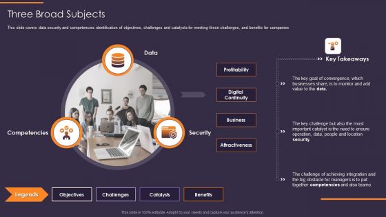 Convergence Strategy Information Three Broad Subjects Ppt Infographic Template Graphics Design PDF