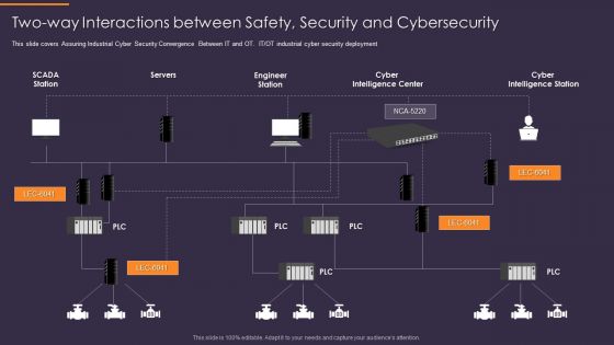 Convergence Strategy Information Two Way Interactions Between Safety Security Rules PDF