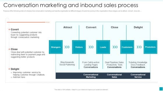 Conversation Marketing And Inbound Sales Process Efficient B2B And B2C Marketing Techniques For Organization Inspiration PDF Conversation Marketing And Inbound Sales Process Efficient B2B And B2C Marketing Techniques For Organization Inspiration PDF