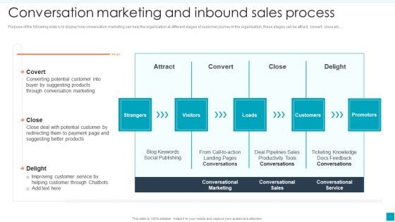 Conversation Marketing And Inbound Sales Process Efficient B2B And B2C Marketing Techniques For Organization Inspiration PDF