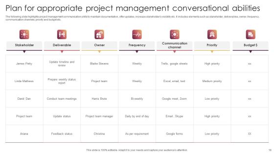 Conversational Abilities Ppt PowerPoint Presentation Complete Deck With Slides Slide18