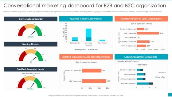 Conversational Marketing Dashboard For B2B And B2C Organization Mockup PDF