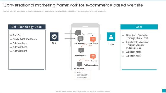 Conversational Marketing Framework For E Commerce Based Website Graphics PDF