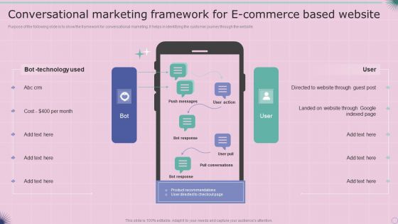 Conversational Marketing Framework For E Commerce Based Website Summary PDF