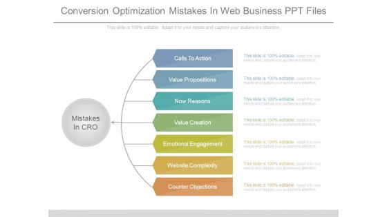 Conversion Optimization Mistakes In Web Business Ppt Files