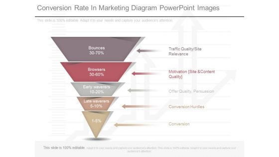 Conversion Rate In Marketing Diagram Powerpoint Images