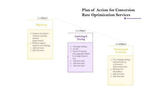 Conversion Rate Optimization Plan Of Action For Conversion Rate Optimization Services Ppt Show Inspiration PDF