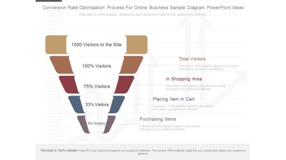 Conversion Rate Optimization Process For Online Business Sample Diagram Powerpoint Ideas