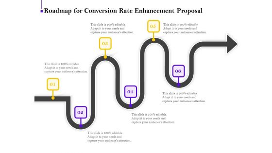 Conversion Rate Optimization Roadmap For Conversion Rate Enhancement Proposal Ppt Summary Maker PDF