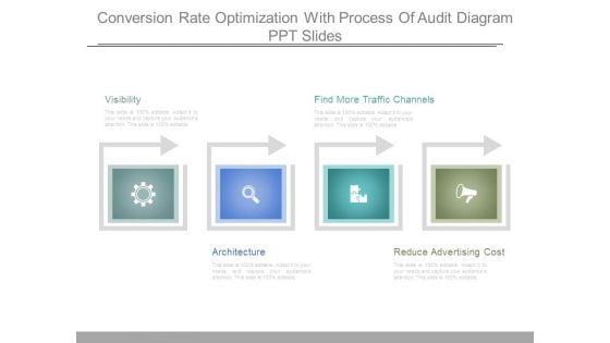 Conversion Rate Optimization With Process Of Audit Diagram Ppt Slides