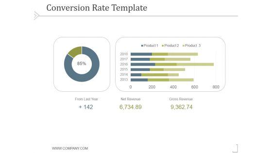 Conversion Rate Template 1 Ppt PowerPoint Presentation Designs