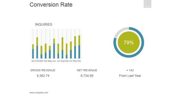 Conversion Rate Template 1 Ppt PowerPoint Presentation Portfolio