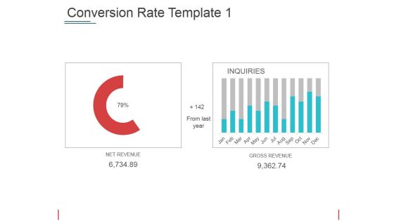 Conversion Rate Template 1 Ppt PowerPoint Presentation Visual Aids Files