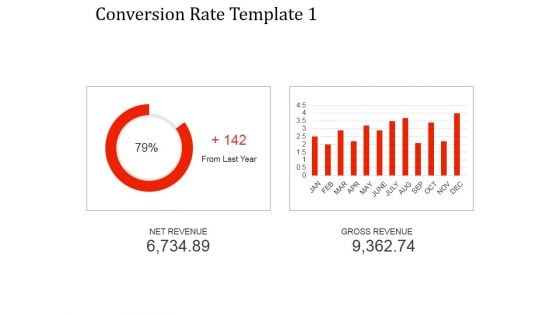 Conversion Rate Template 1 Ppt PowerPoint Presentation Visual Aids