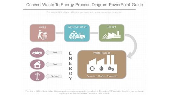Convert Waste To Energy Process Diagram Powerpoint Guide