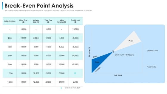 Convertible Bond Financing Pitch Deck Break Even Point Analysis Portrait PDF