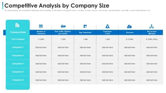 Convertible Bond Financing Pitch Deck Competitive Analysis By Company Size Professional PDF