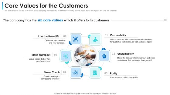 Convertible Bond Financing Pitch Deck Core Values For The Customers Formats PDF