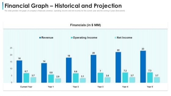 Convertible Bond Financing Pitch Deck Financial Graph Historical And Projection Slides PDF