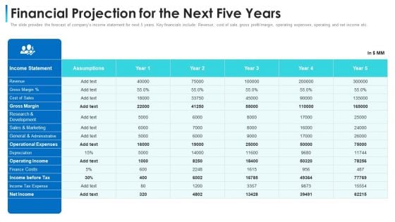 Convertible Bond Financing Pitch Deck Financial Projection For The Next Five Years Elements PDF