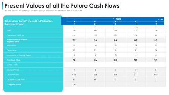 Convertible Bond Financing Pitch Deck Present Values Of All The Future Cash Flows Template PDF