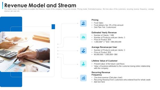 Convertible Bond Financing Pitch Deck Revenue Model And Stream Pictures PDF