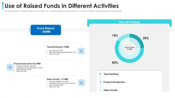 Convertible Bond Financing Pitch Deck Use Of Raised Funds In Different Activities Formats PDF