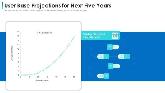 Convertible Bond Financing Pitch Deck User Base Projections For Next Five Years Brochure PDF