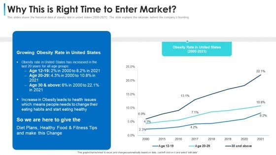 Convertible Bond Financing Pitch Deck Why This Is Right Time To Enter Market Introduction PDF