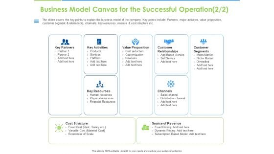 Convertible Bonds Pitch Deck For Increasing Capitals Business Model Canvas For The Successful Operation Professional PDF