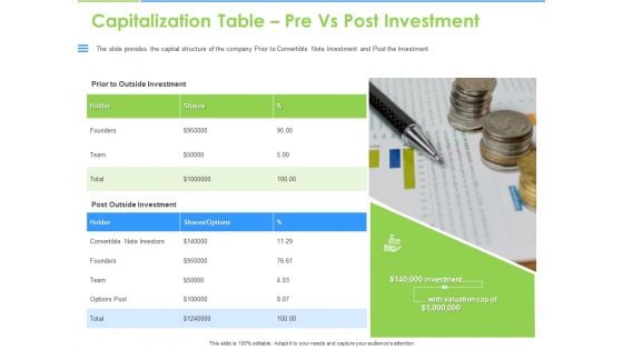 Convertible Bonds Pitch Deck For Increasing Capitals Capitalization Table Pre Vs Post Investment Sample PDF