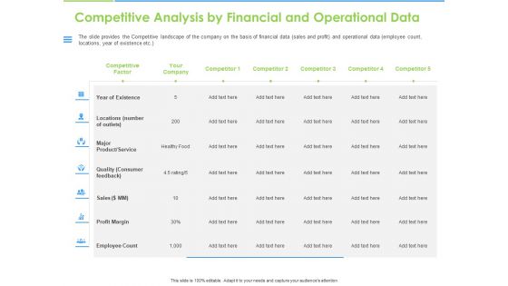 Convertible Bonds Pitch Deck For Increasing Capitals Competitive Analysis By Financial And Operational Data Microsoft PDF