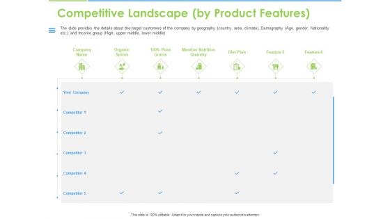Convertible Bonds Pitch Deck For Increasing Capitals Competitive Landscape By Product Features Slides PDF Convertible Bonds Pitch Deck For Increasing Capitals Competitive Landscape By Product Features Slides PDF